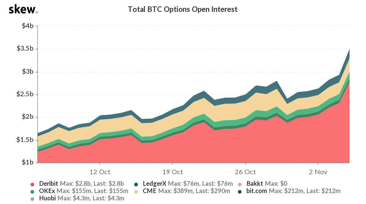Total BTC Options Open Interest